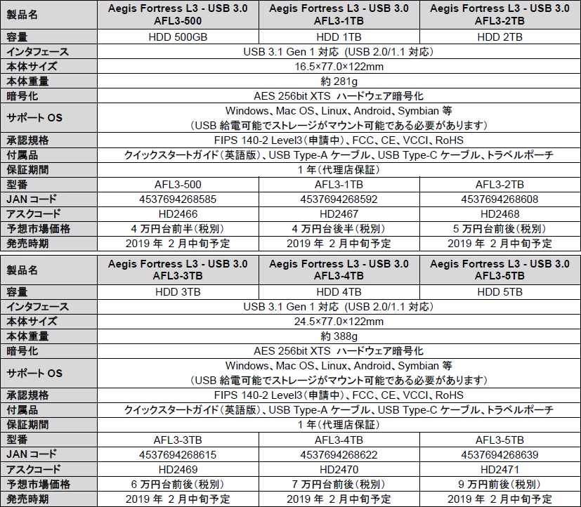 fortressL3_827x722a