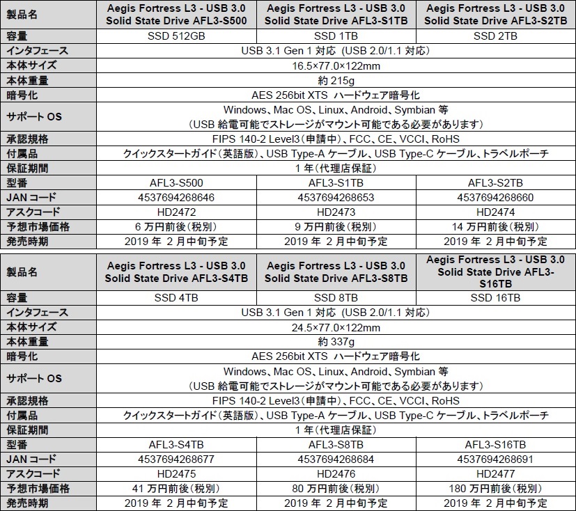 fortressL3_827x722b