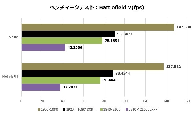 2080Ti_trio_110_BF5_620x370