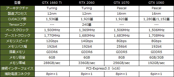 GeForce_1660Ti_600x286