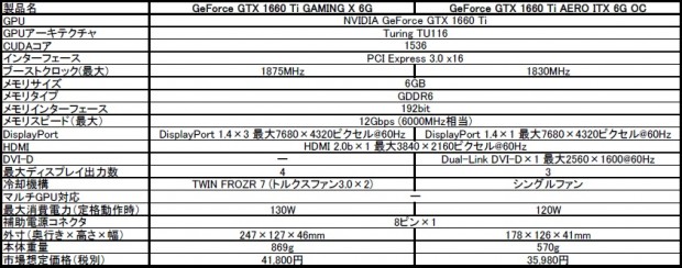 geforce_gtx_1660_ti_gaming_x_6g_843x332