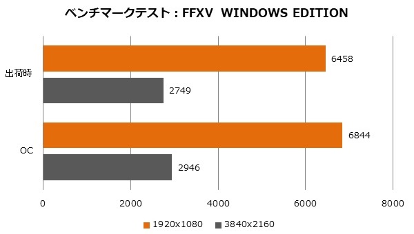 新世代ミドルGTX 1660 Tiの鉄板はコレ。秀作クーラー搭載のGIGABYTE