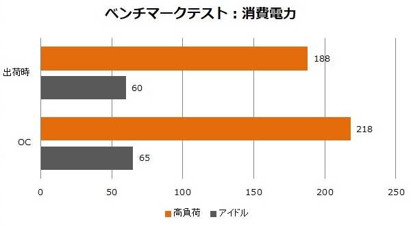 新世代ミドルGTX 1660 Tiの鉄板はコレ。秀作クーラー搭載のGIGABYTE