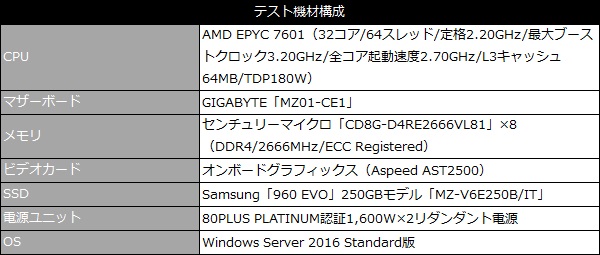W291_101_test_spec_600x233