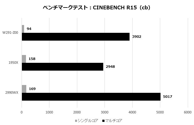 w291_101_cine_620x400