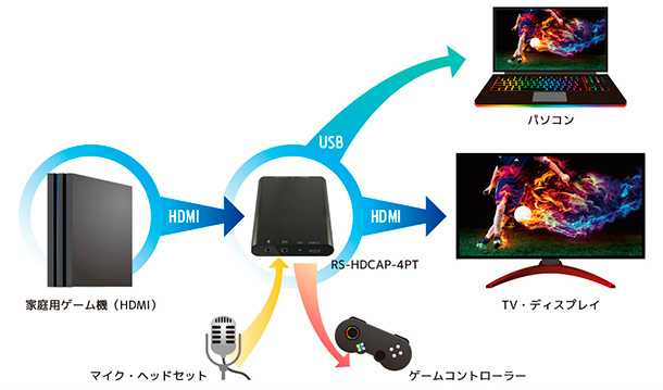 hdcap4pt_610x359