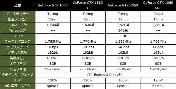 GeForce_1660Ti_600x286