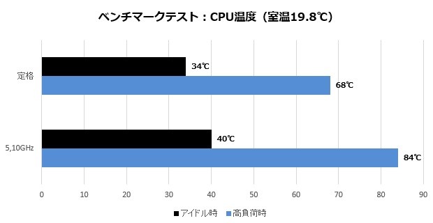 GAMMAXX_L240_001_Temp_620x320