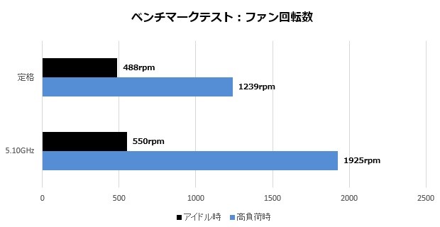 GAMMAXX_L240_003_rpm_620x320