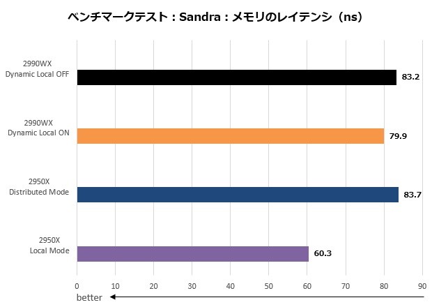 RyzenWX2990_004_sandra_lay_620x440
