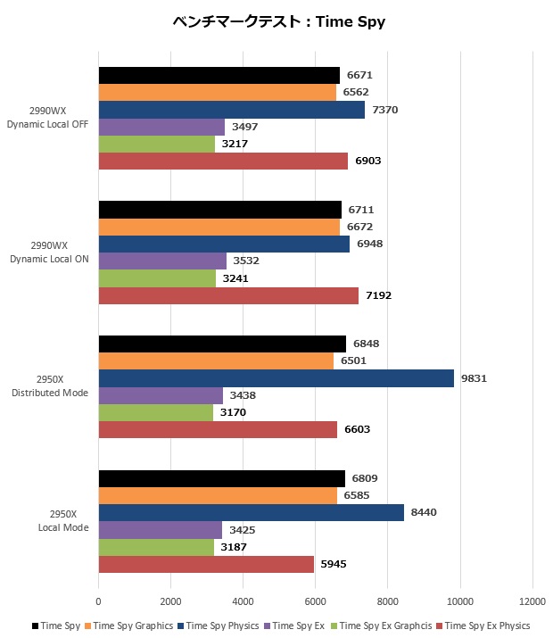 RyzenWX2990_005_3dtime_620x715