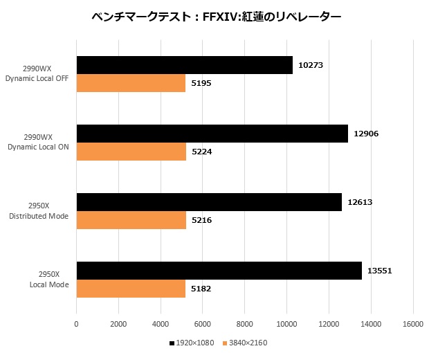 RyzenWX2990_007_FF_620x510