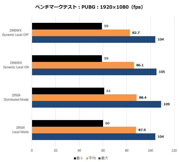 RyzenWX2990_010_pubg_620x560