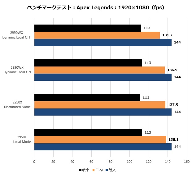 RyzenWX2990_012_apex_620x560a