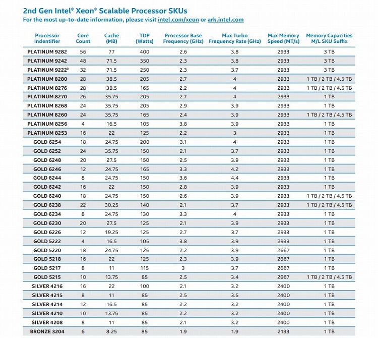 2nd-Gen-Xeon-Scalable_750x670