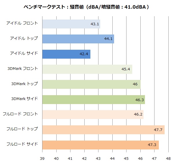 ストームオリジナルpcケースを採用するゲーミングbto Metallicgear Pg M を徹底検証 エルミタージュ秋葉原