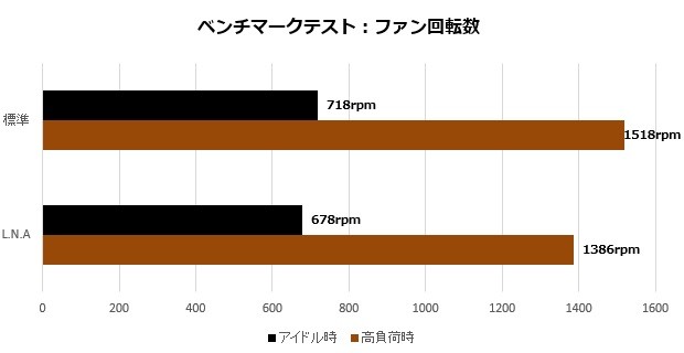 NH-U12A_003_rpm_620x320