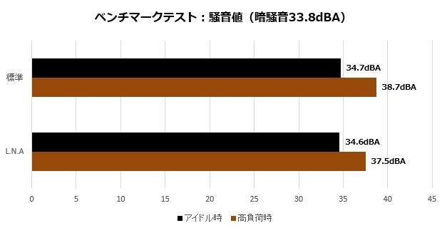 NH-U12A_004_noise_620x320