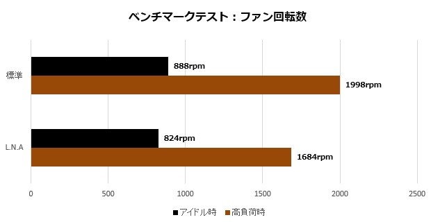 NH-U12A_007_rpm_620x320
