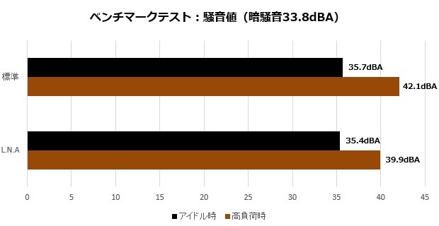 NH-U12A_008_noise_620x320