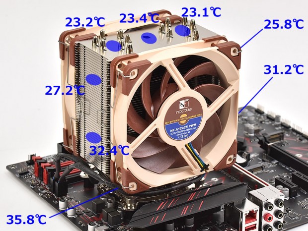 空冷最強を更新。 Noctua「NH-U12A」がCore i9-9900Kを徹底的に冷