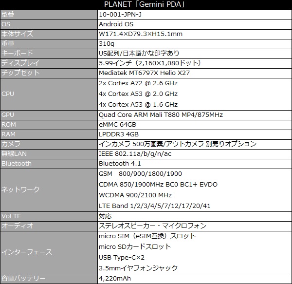 gemini_001_spec_600x583