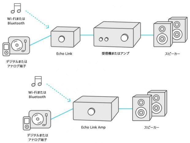 Echo Link_03_880x660