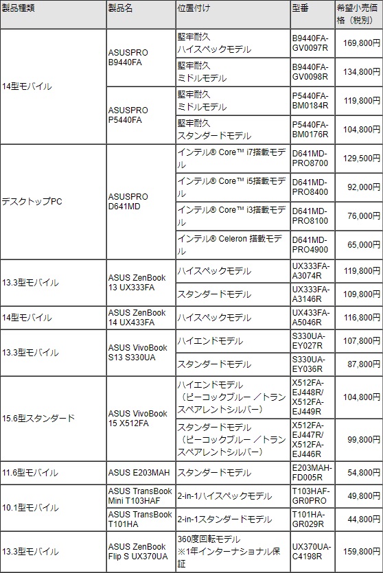 asus_pro_558x835