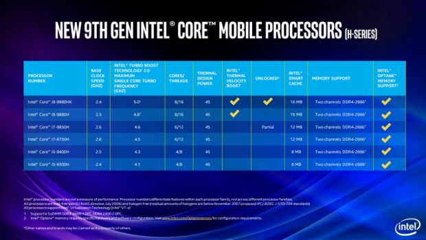 9th-Gen-Intel-Core-H_1024x576b