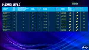 9th-Gen-Intel-Core-H_1024x576e