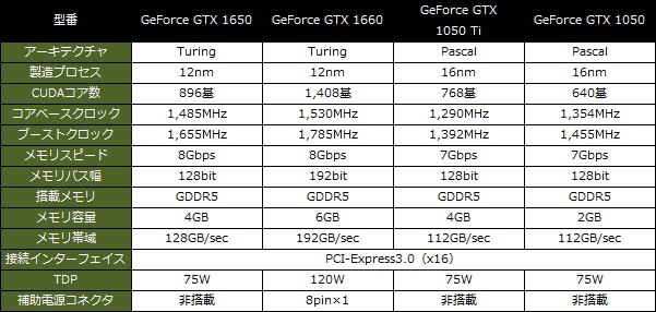 Geforce_GTX1650_600x286