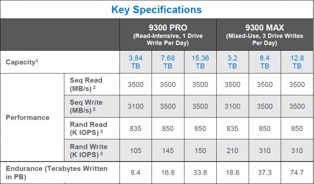 9300_NVMe_U2_936x548