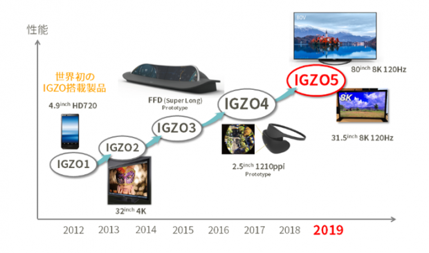 IGZO5_640x382
