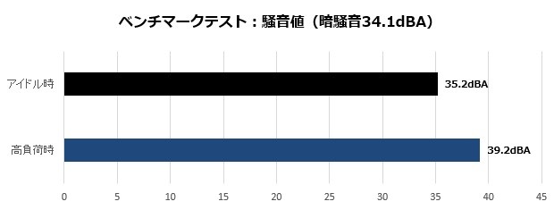 FUMA2_008_noise_620x235