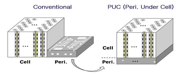4D_NAND_QLC_602x249