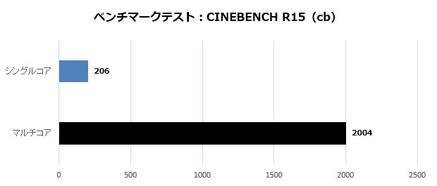 7R_SR-ii9-8875Y_002_cine15_620x265