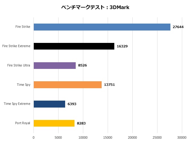 7R_SR-ii9-8875Y_003_3dmark_620x470