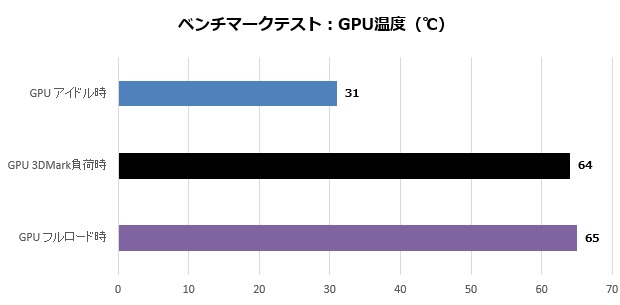 7R_SR-ii9-8875Y_006_gputemp_620x305