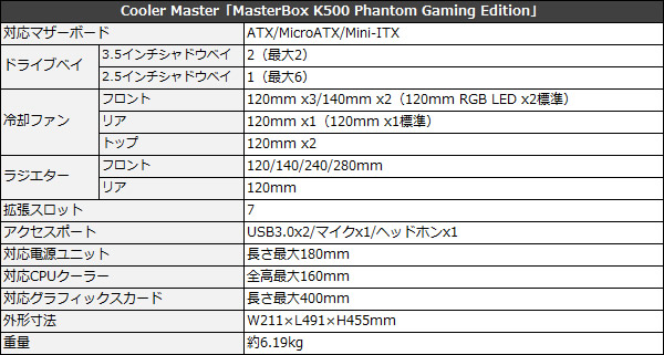 pga_spec_600x321