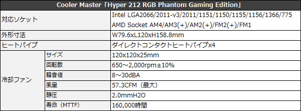pga_spec_600x221
