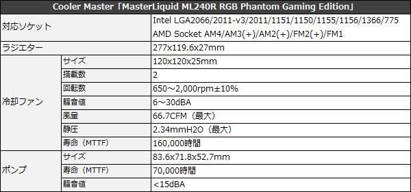 pga_spec_600x281