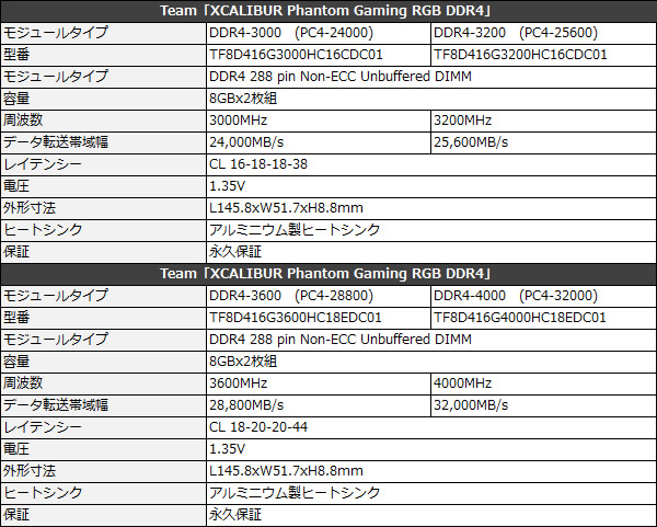 pga_spec_600x481