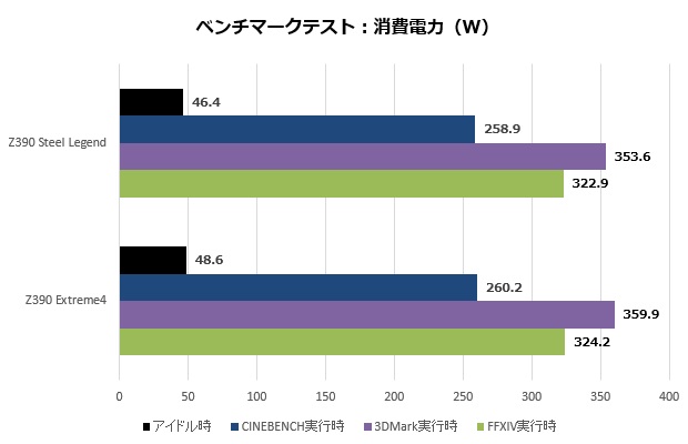 ユーザー待望。Steel Legend初のIntelモデル、ASRock「Z390 Steel