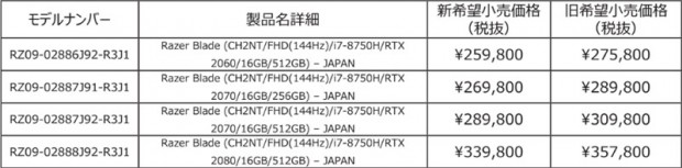 razerprice_800x197