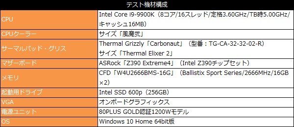 CPU Intel Core-i9 9900k（冷却グリスセット） Core i9-9900Kと“神”マザーでゲーム、クリエイティブ、OCに挑む