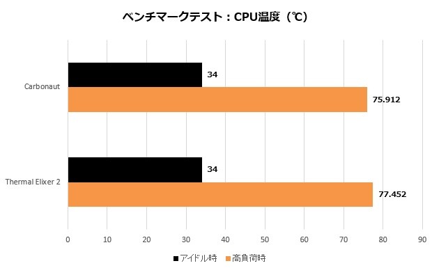 carbonaut_001_temp_620x385