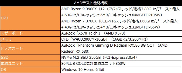 Ryzen3_101_AMD_test_600x241