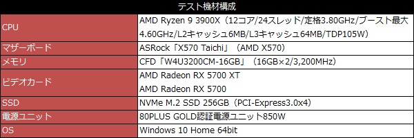 radeon_5700_101_test_600x201