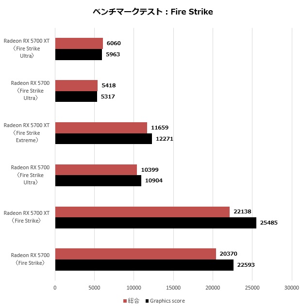 radeon_5700_102_fire_620x635