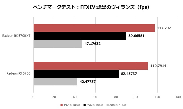 radeon_5700_104_ffxiv-fps_620x370